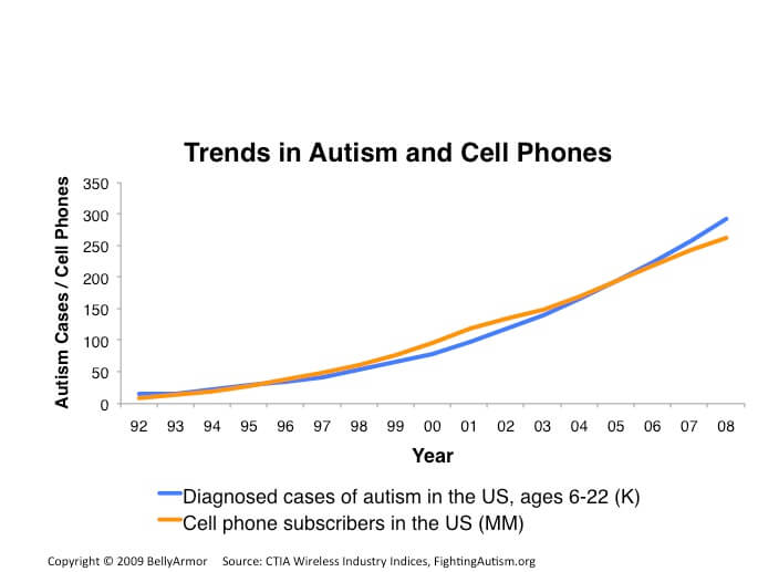 Autism-and-Cell-Phone-Trends.jpg