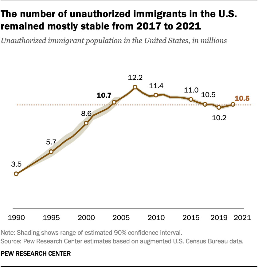 SR_23.11.16_unauthorized-immigrants_1.png