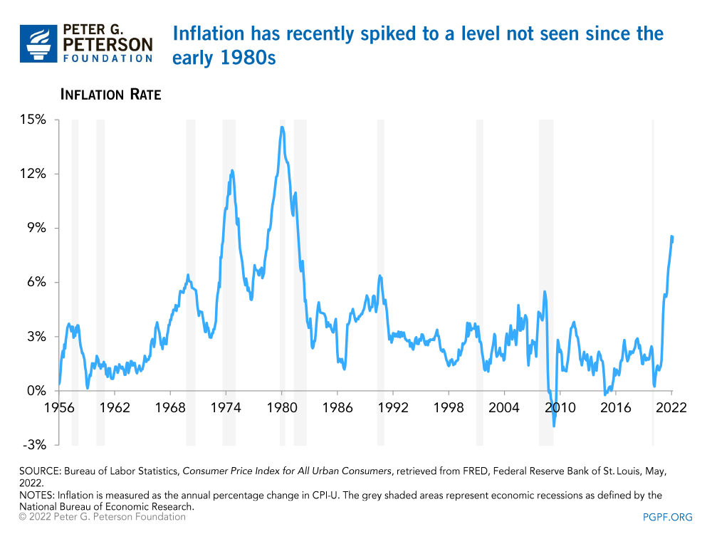 how-does-inflation-affect-the-federal-budget-chart-1.jpg