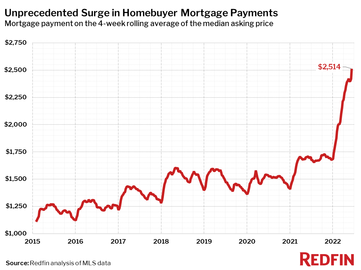 avg%20mortgage%20payment.png