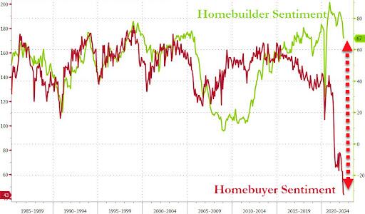 homebuyer%20sentiment.jpg