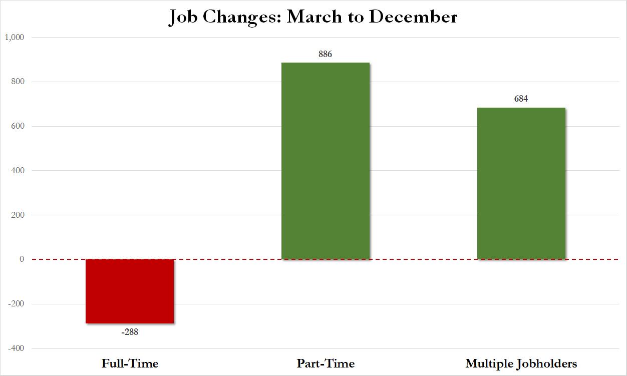 job%20changes%20march%20to%20dec.jpg